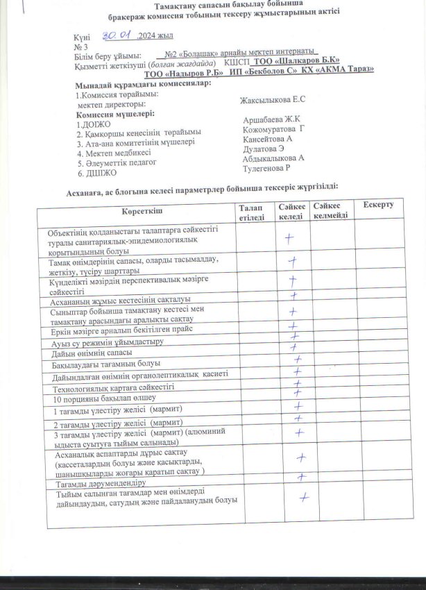 Тамақтану сапасын бақылау