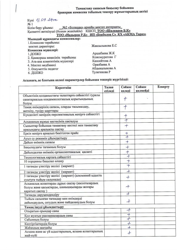 Тамақтану сапасын бақылау актісі