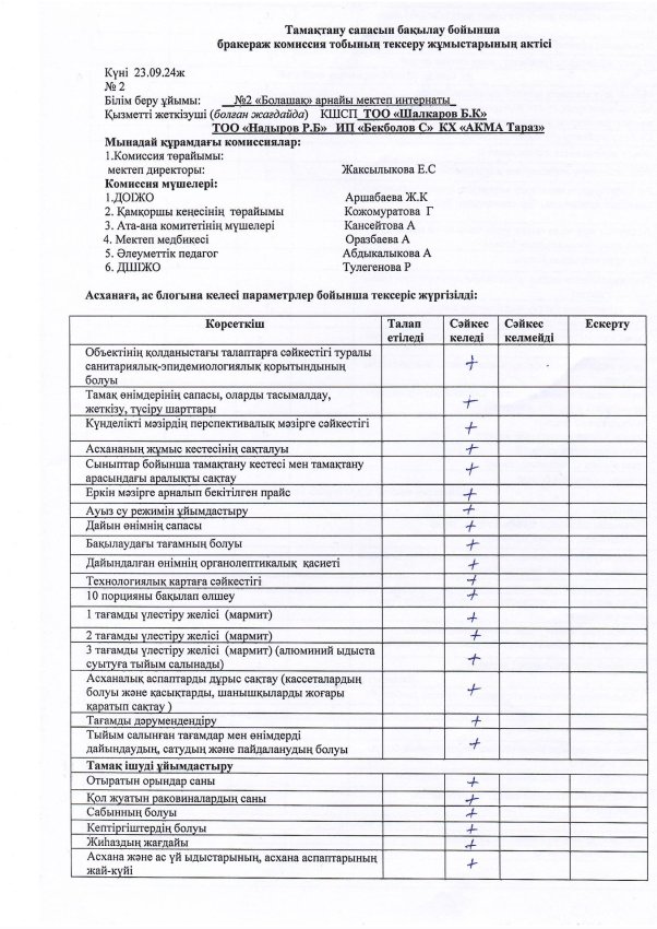 Бракераж актісі №2