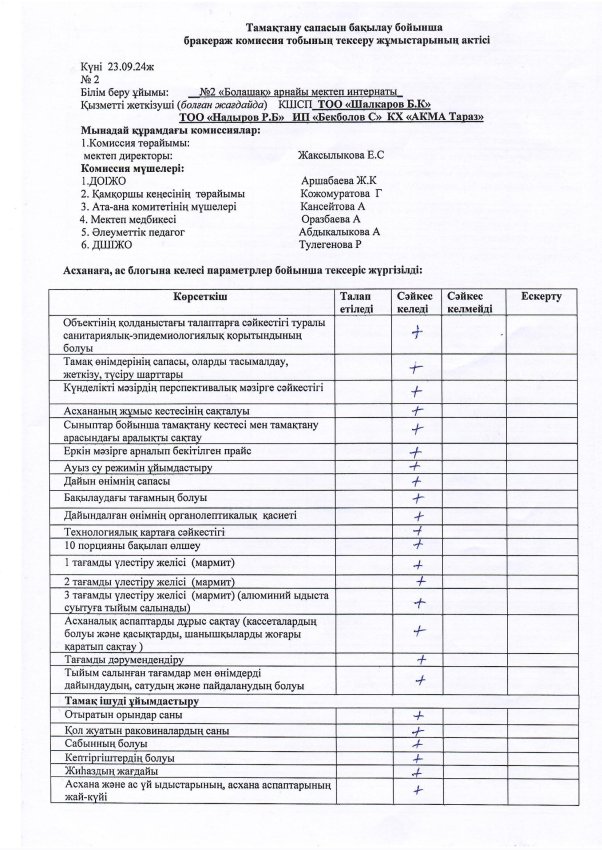 Бракераж актісі №3