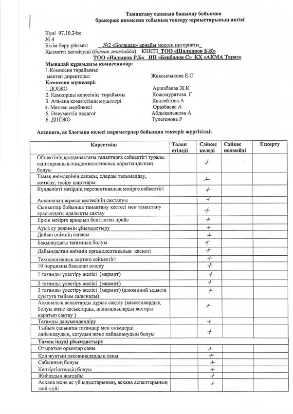 Бракераж актісі №4