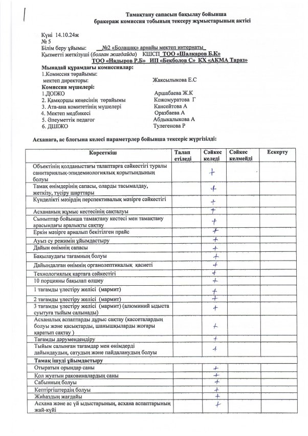 Бракераж актісі №5