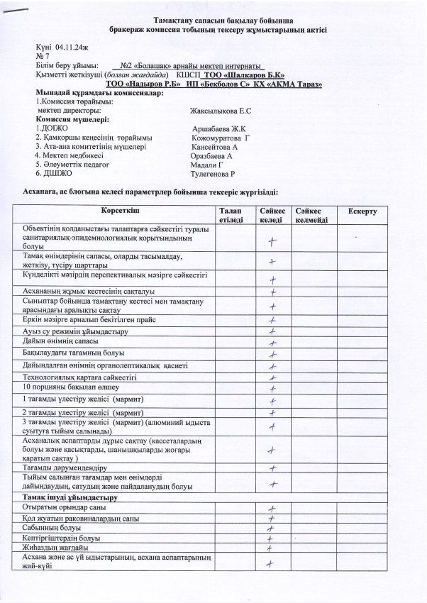 Бракераж АКТ№7