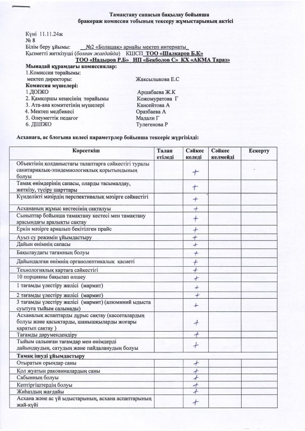АКТ №8