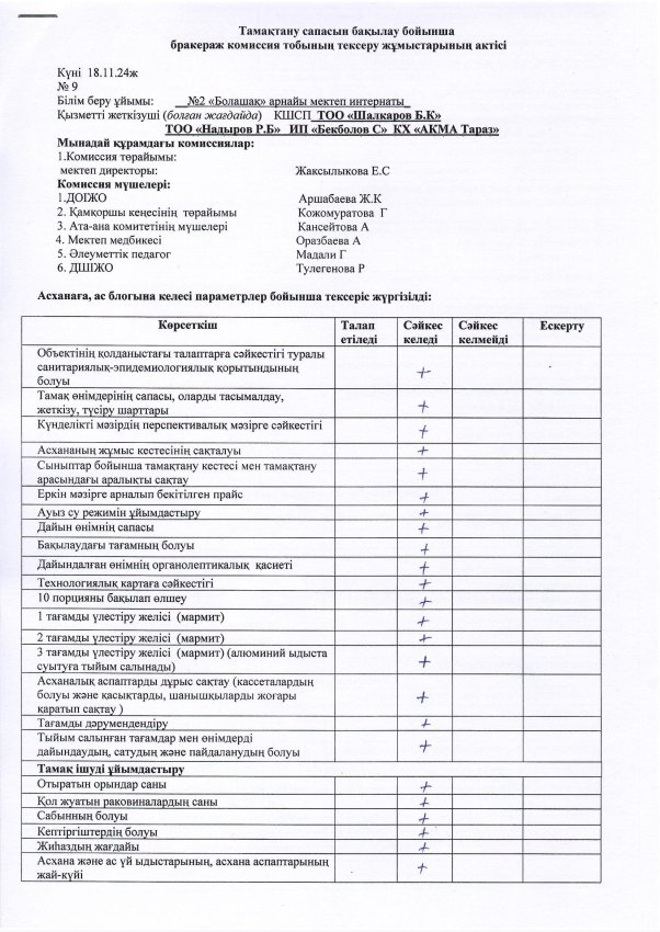 АКТ