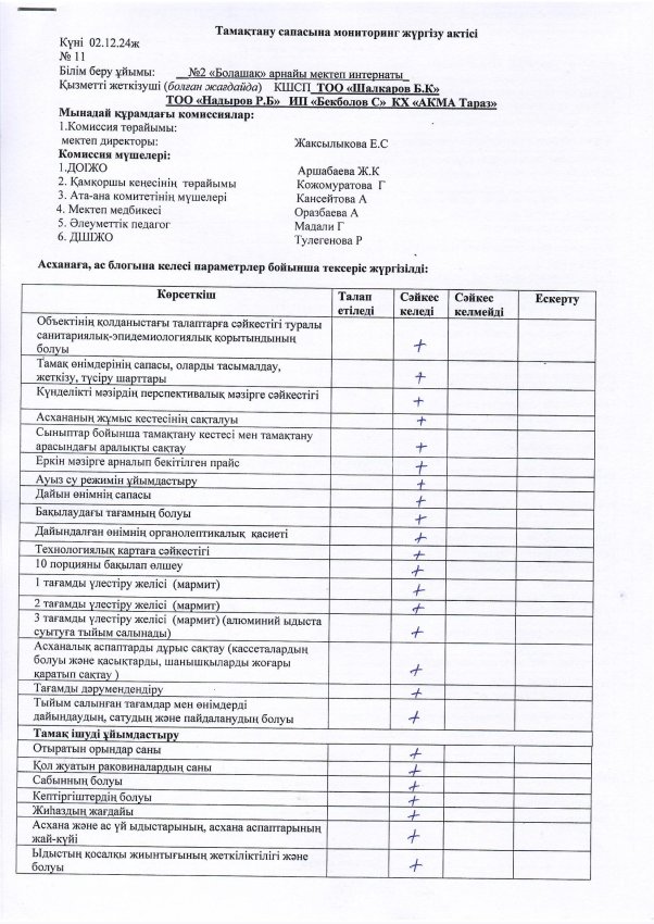 АКТ