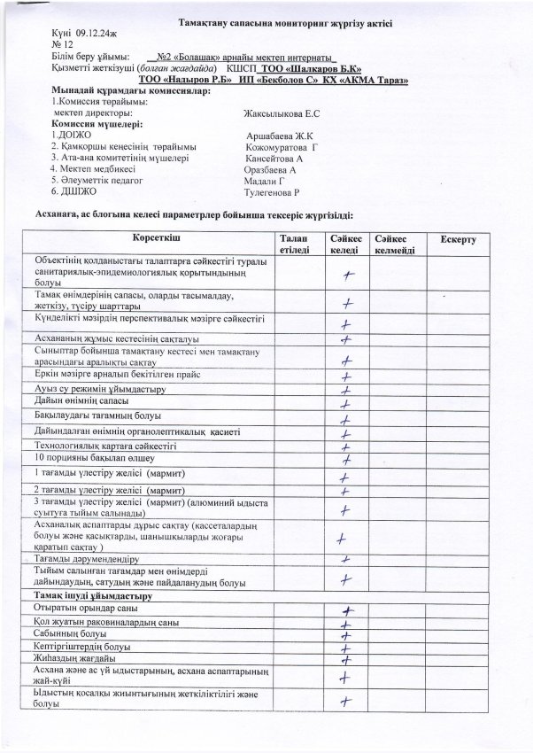 АКТ