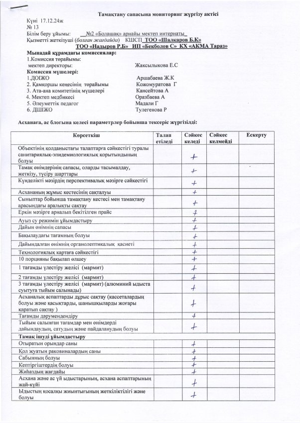 АКТ