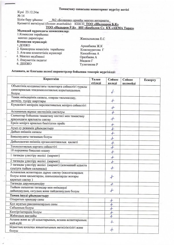 АКТ