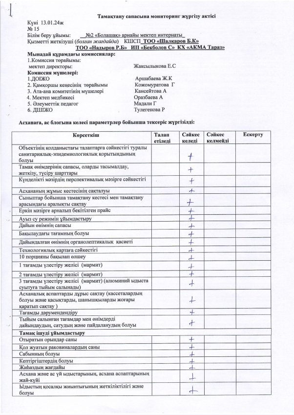Акт