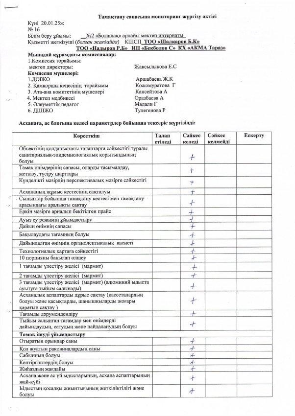 Акт