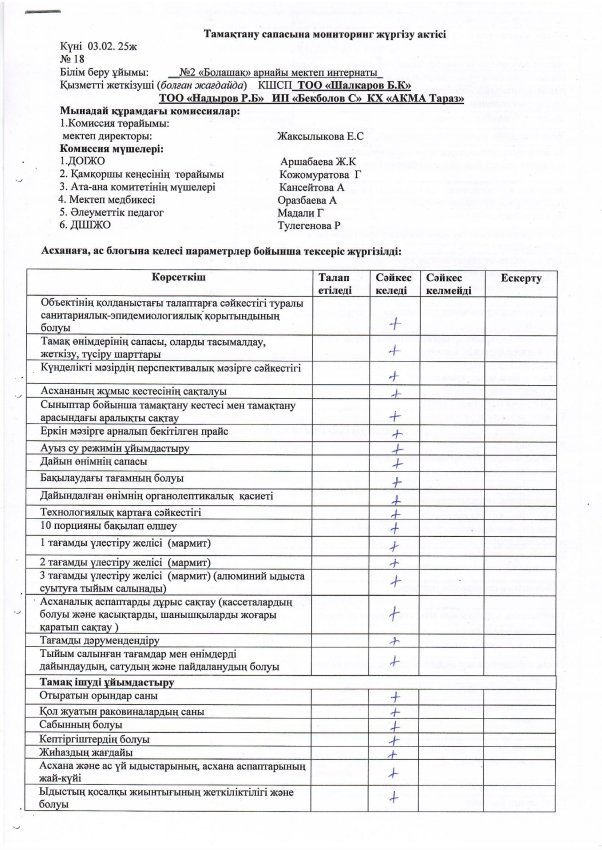 Акт