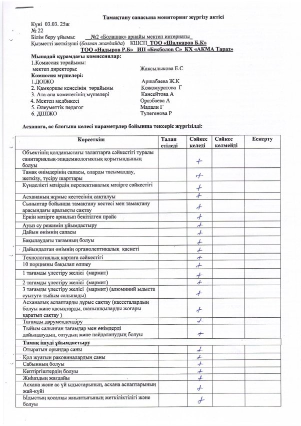 АКТ